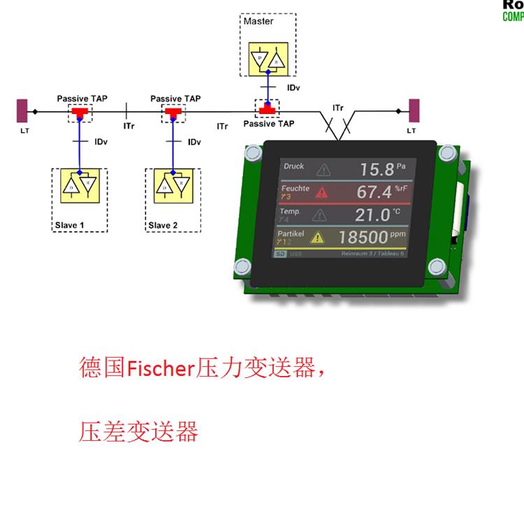 德國(guó)Fischer壓力變送器，壓差變送器5.jpg